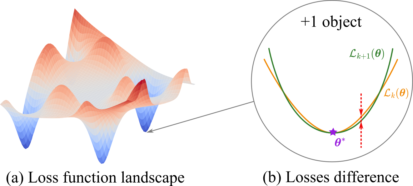 Overview
